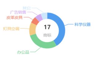 紐云教育網怎么登錄