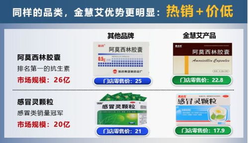 半個月鎖定近200個區域聯營 一家互聯網醫藥平臺的硬核打法