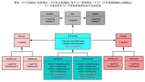23種設計模式 工廠模式